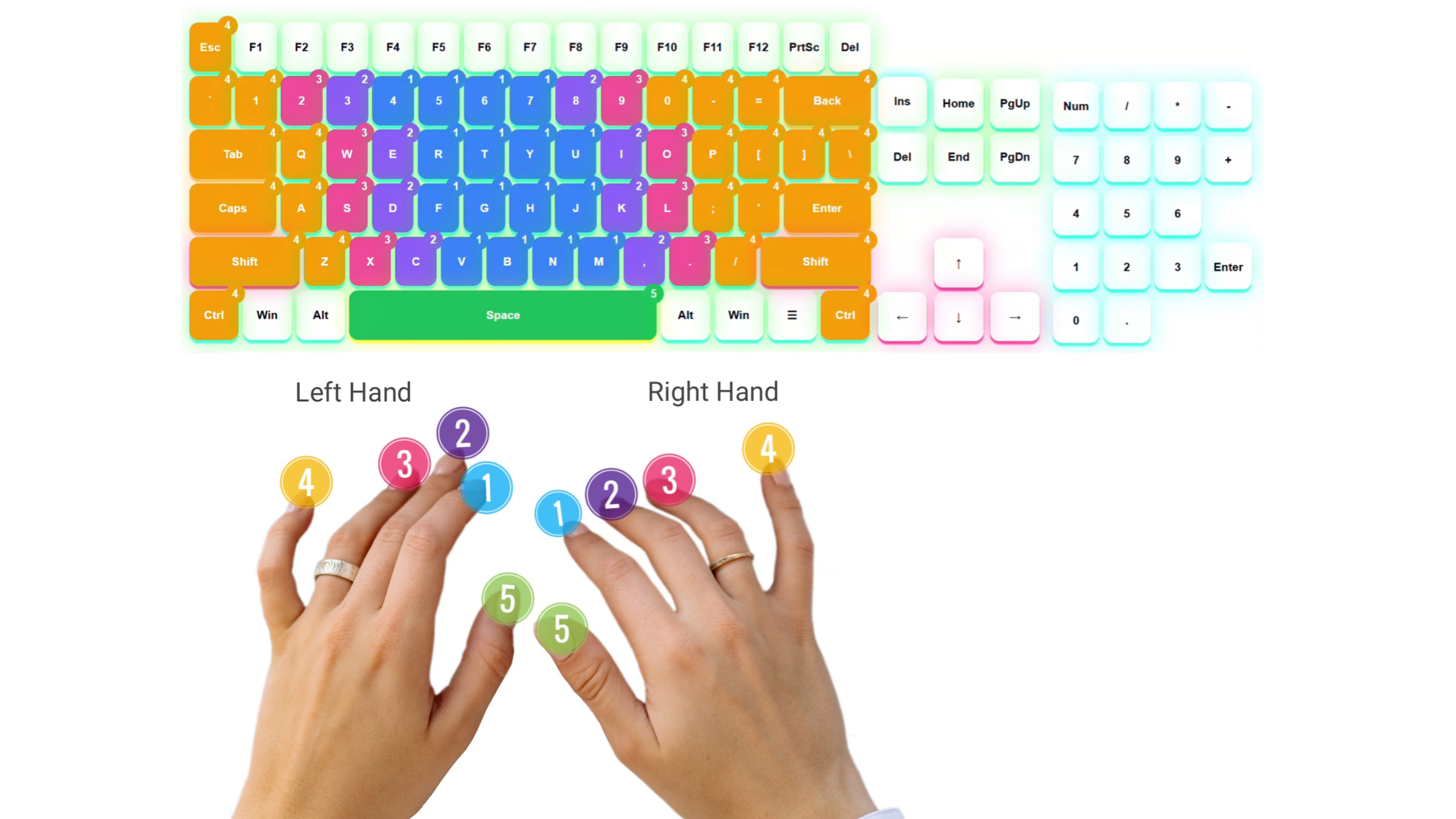 proper finger placement keyboard typing home row keys